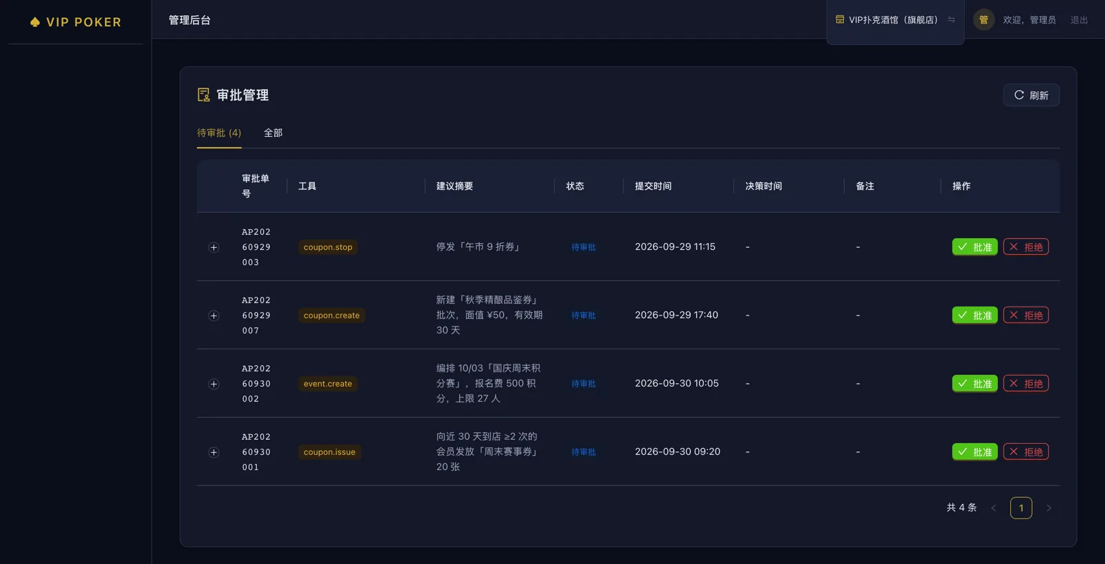 商家后台审批管理,显示运营 Agent 提交的发券、赛事编排等提案与批准/拒绝操作